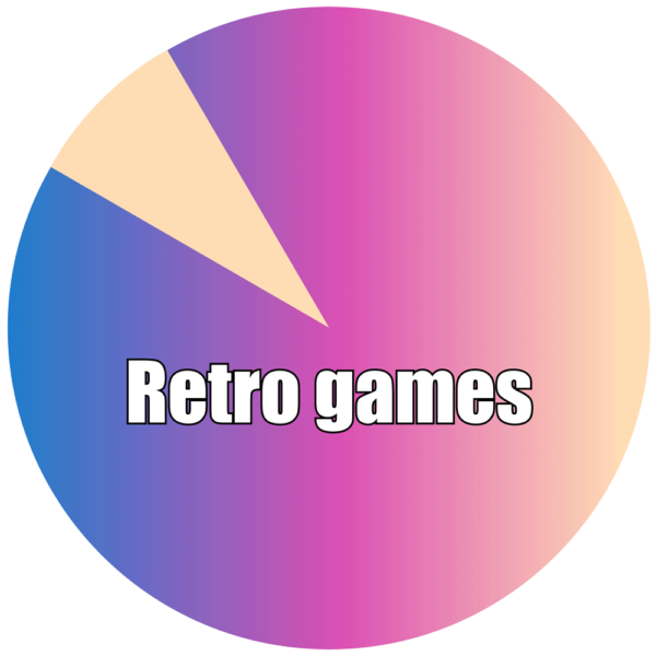 Gaming SEO Strategy